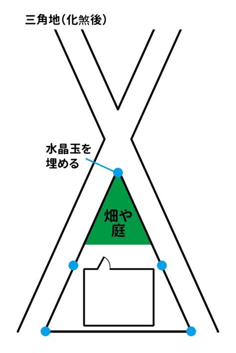 三角地 風水|三角形の土地